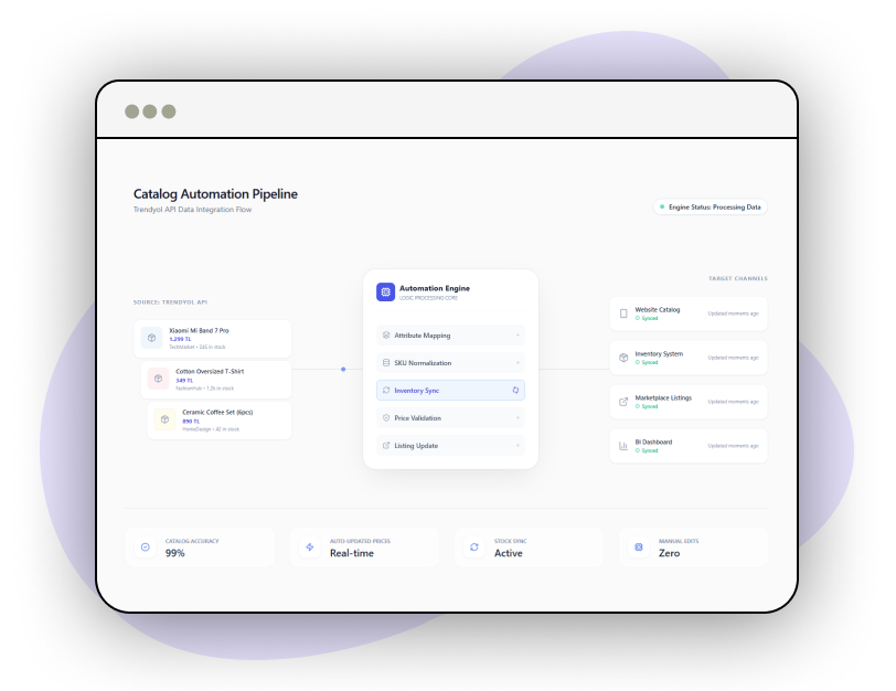 Ad-Campaign-Optimization